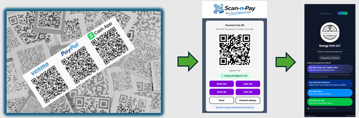 Scan-n-Pay — One QR for every payment app